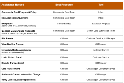 Resources